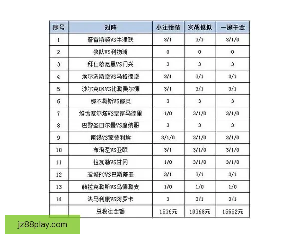 世界杯胜负竞猜技巧全面解析助你轻松制定投注策略